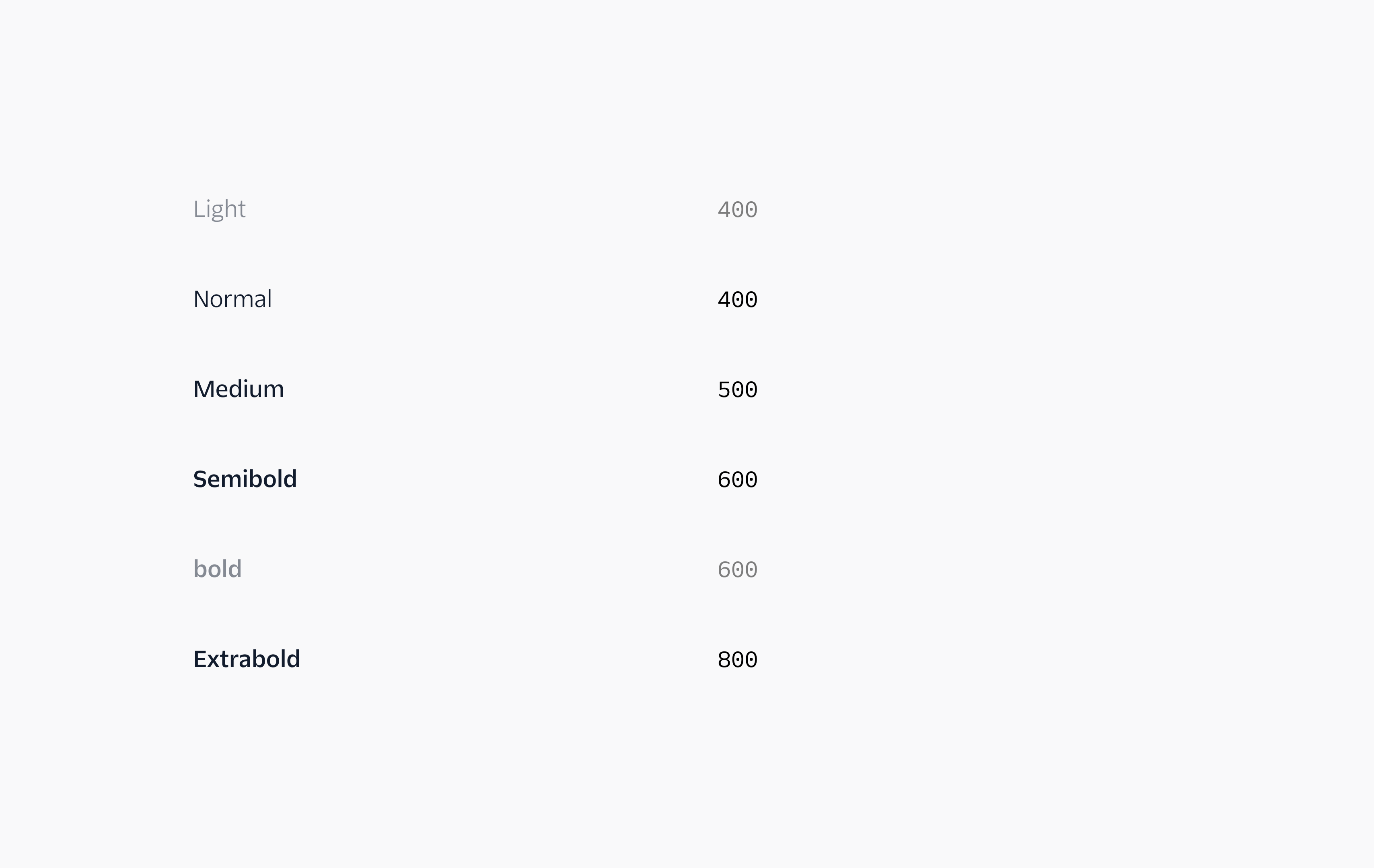 examples of Paste's various font weight tokens